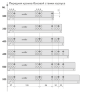Направляющие механизмы DB DB4364Zn/500 - 